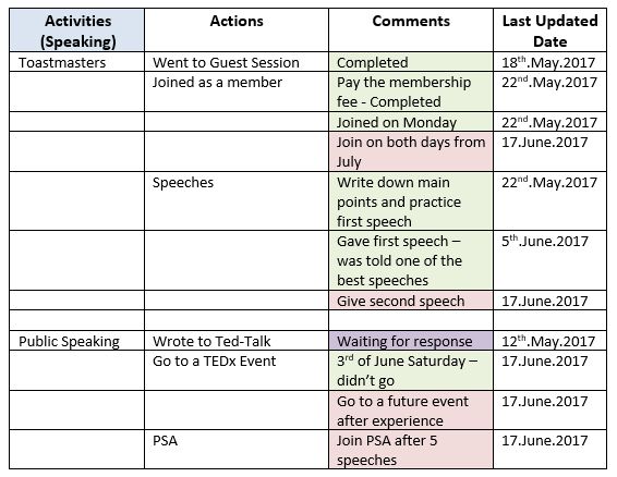 tracking-your-goals